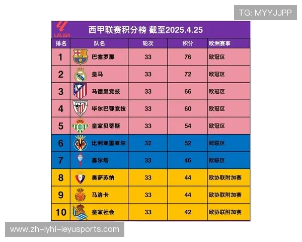 西甲联赛每赛季一般几月份结束